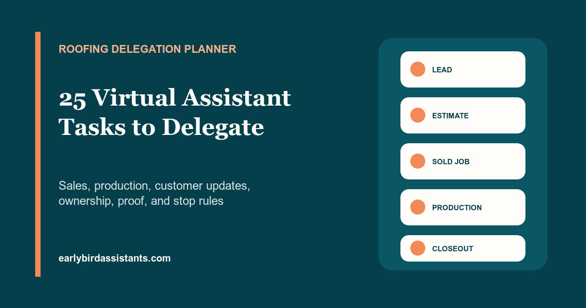 Roofing sales-to-production delegation planner with five workflow stages
